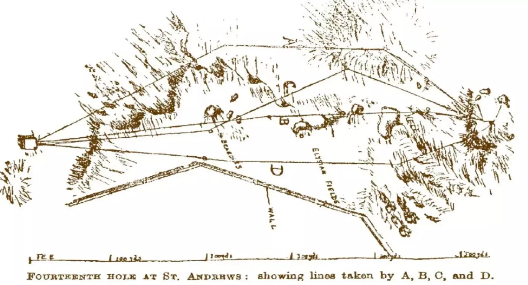 golf-course-blueprint-blog-image